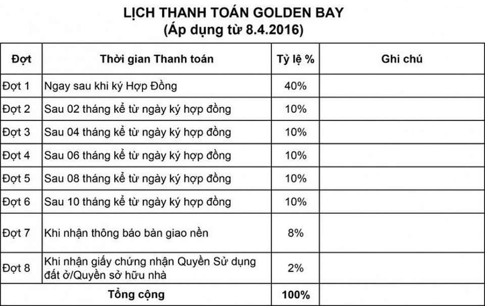 Phương thức thanh toán Golden Bay Cam Ranh